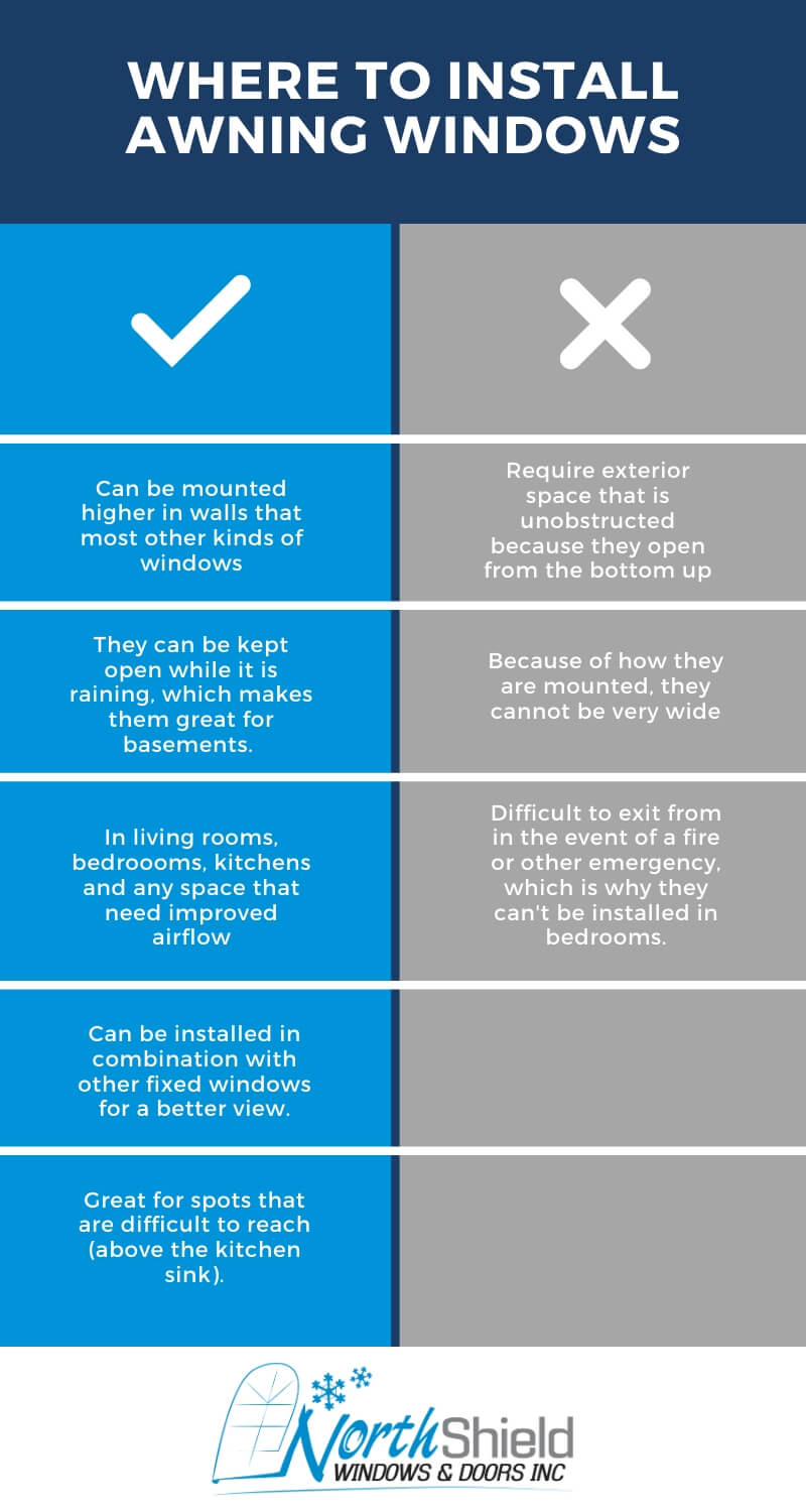 where to install awning windows infograph