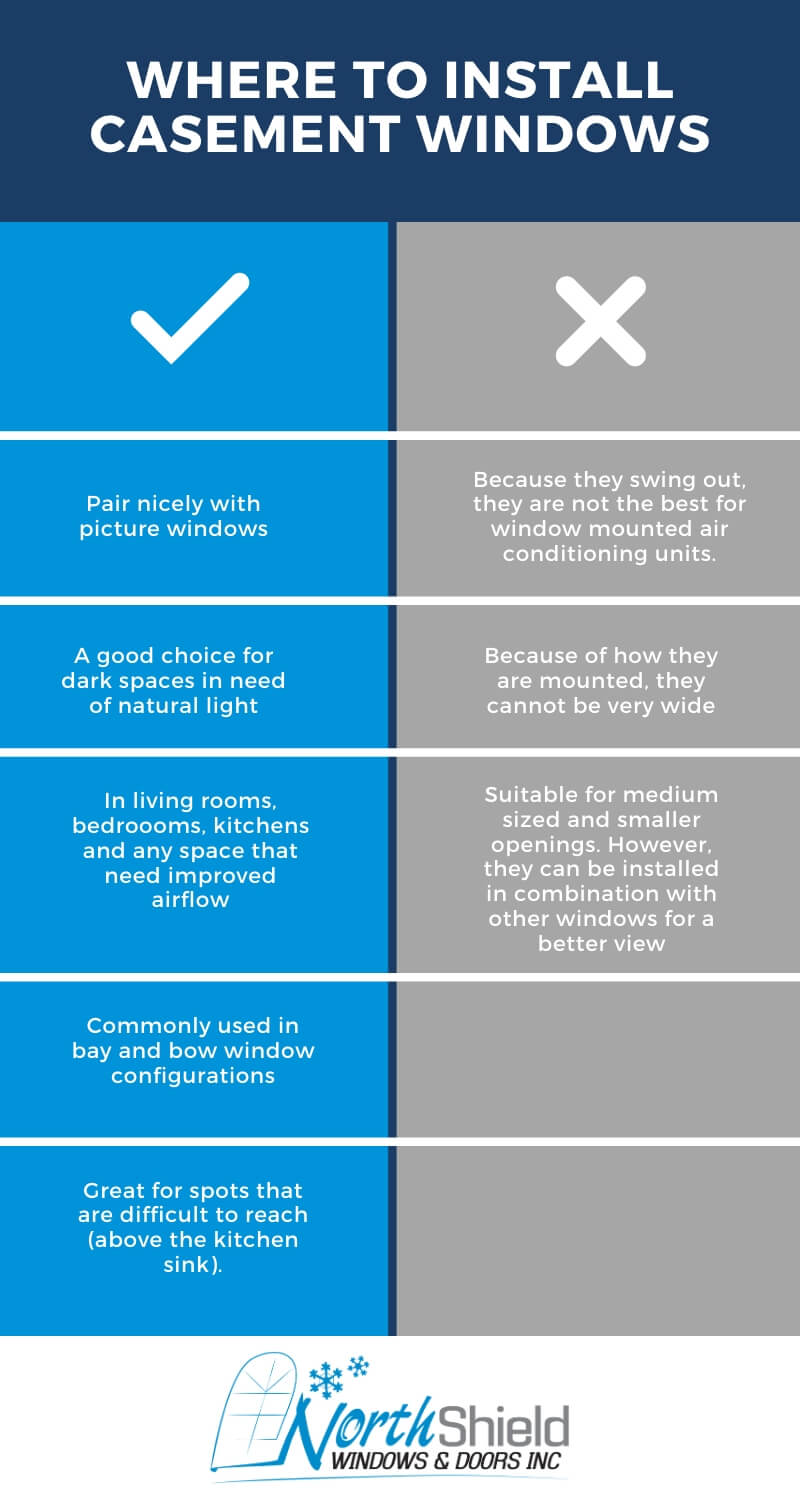 where to install casement windows infograph