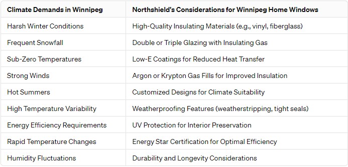 winnipegs climate windows