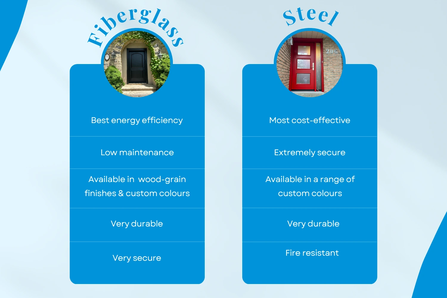 comparing fiberglass and steel doors