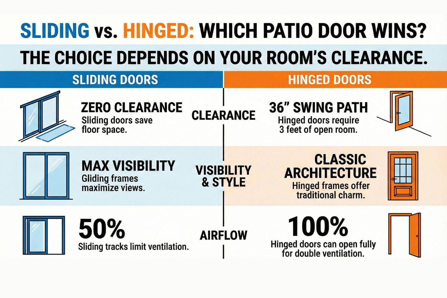 sliding vs french patio doors