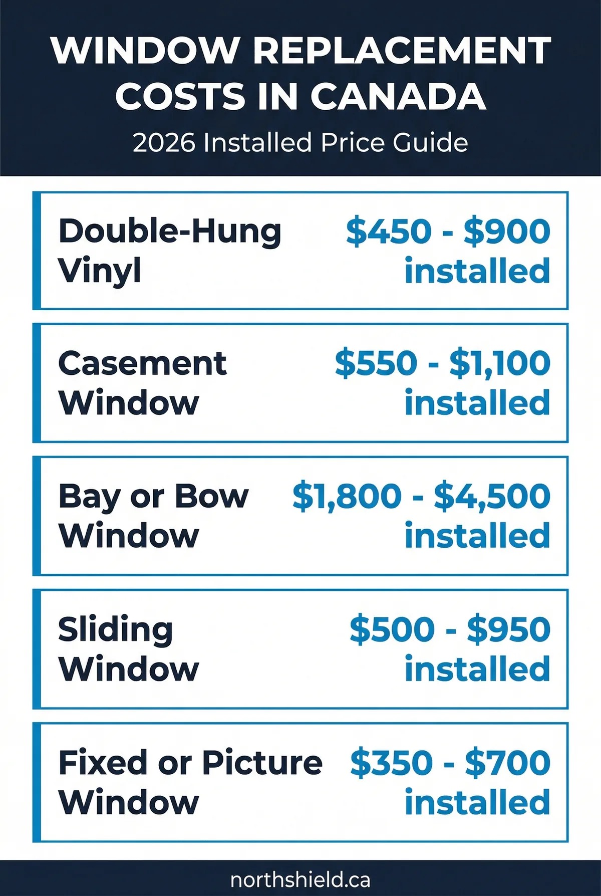 Window replacement costs in Canada 2026 - cost by type infographic